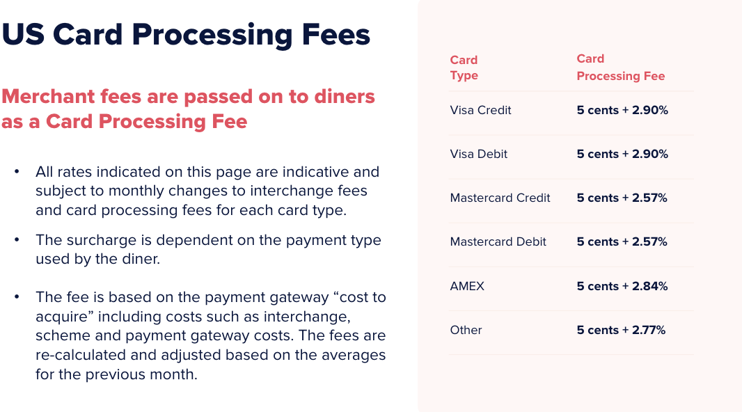 Stripe Card Processing Fees me u